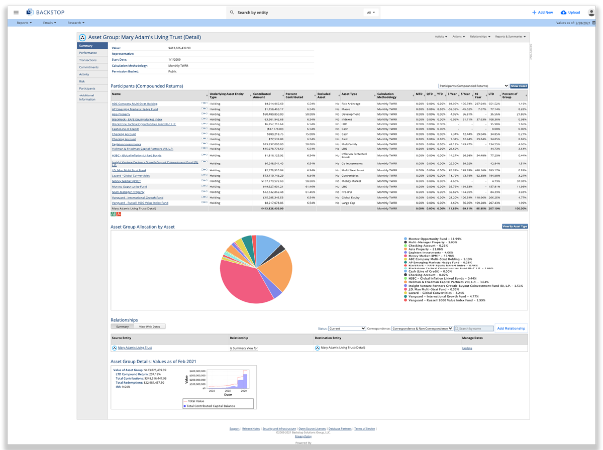 Endowments and Foundations Research Dashboard