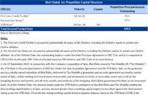 Table showing Bird Global's prepetition capital structure. 