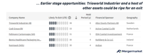 List of five packaging sector assets with the highest LTE scores.