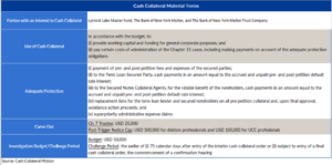 Graphic showing the terms of CalAmp's cash collateral material