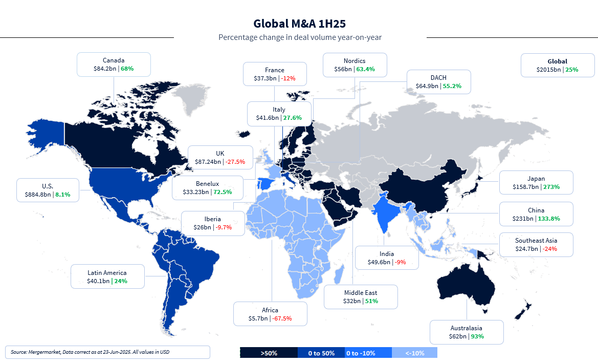 Map showing percentage change in global M&A volumes year on year to 23 June 2025