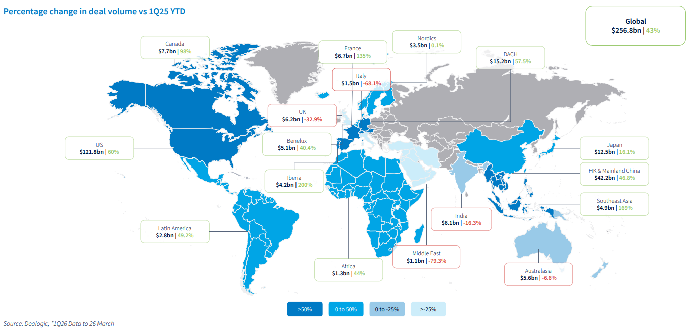 A map displaying ECM volumes in major countries and all continents for first quarter 2026.