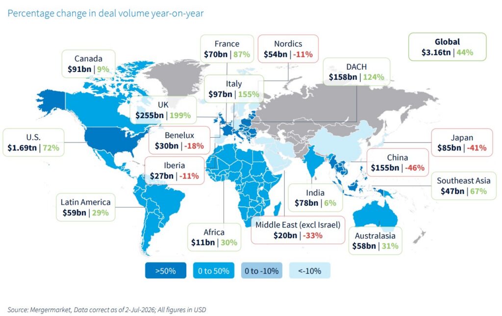 A map showing Percentage change in deal volume by dollar amount year-over-year for key geographies globally